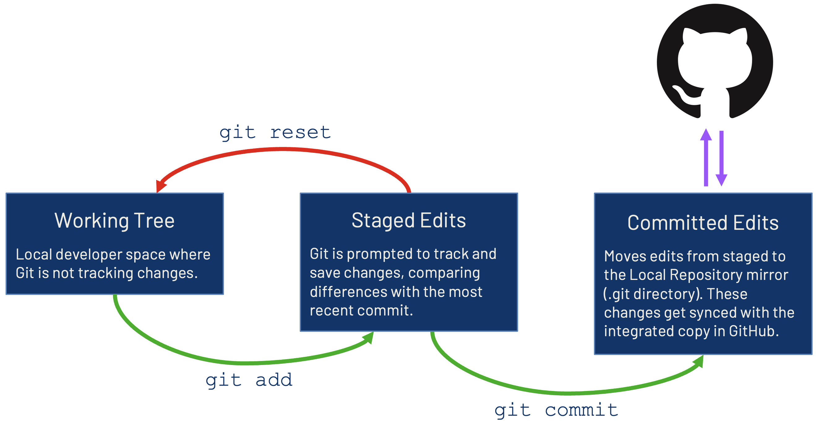 Local device diagram